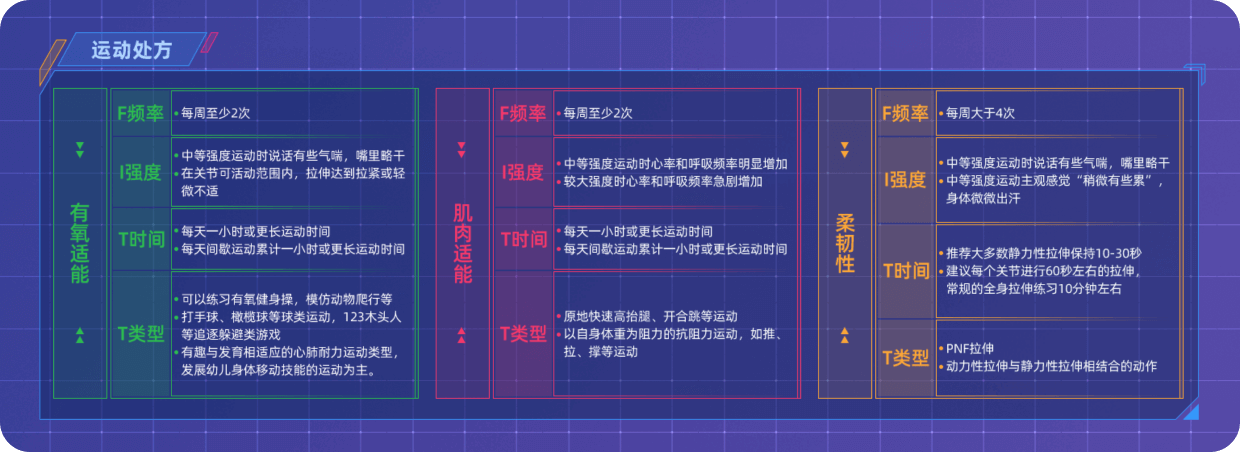 P.S.B.T运动测评系统 运动处方